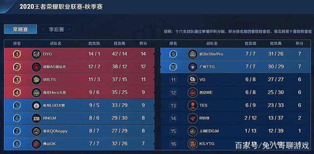 对于观众来