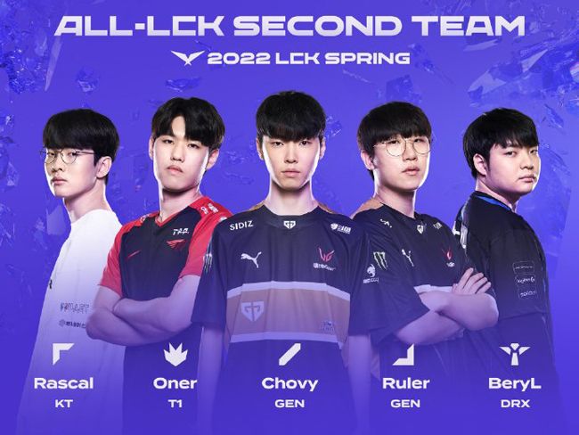 队内的位置 队内的位置